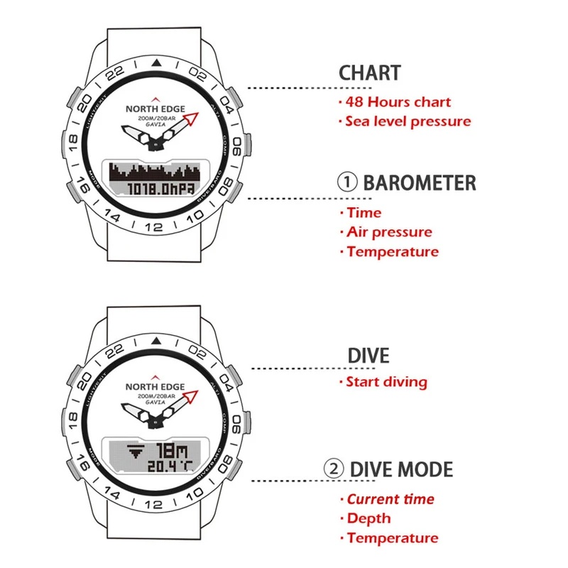 NORTH EDGE Mens Dive Watch Mil - огляд і ціна Smartwatch Army Watches For Men